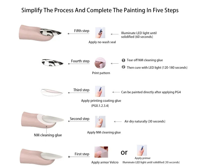 Impresora de uñas 3D portátil, máquina de uñas pintadas, impresión automática inteligente, artefacto con cartucho para el hogar de celebridades