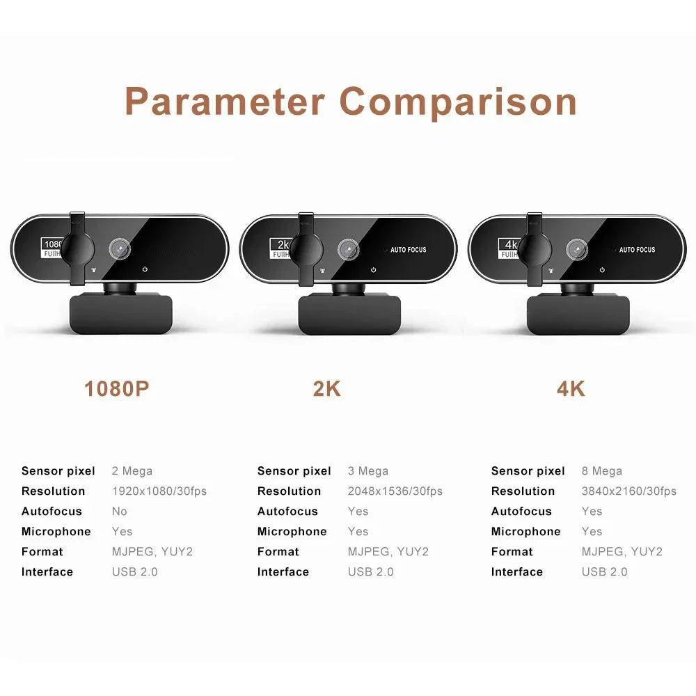 4K Webcam with Autofocus and Microphone